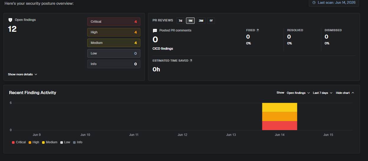 Almanax-dashboard.jpg
